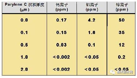 【干货】一次性把派瑞林讲清楚
